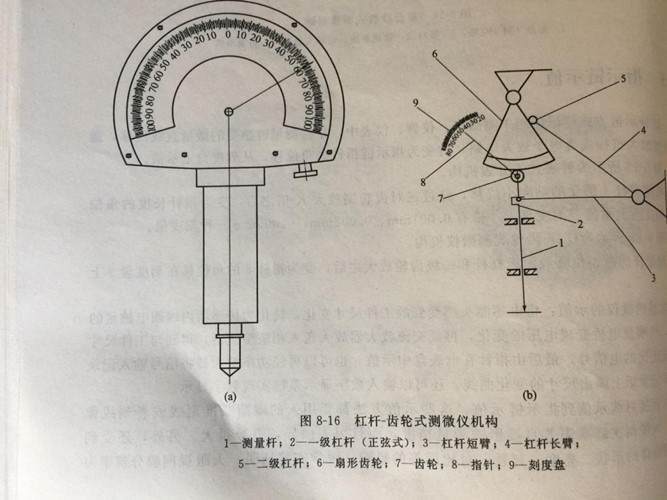 機械零件加工