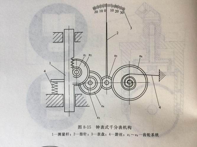 機械零件加工